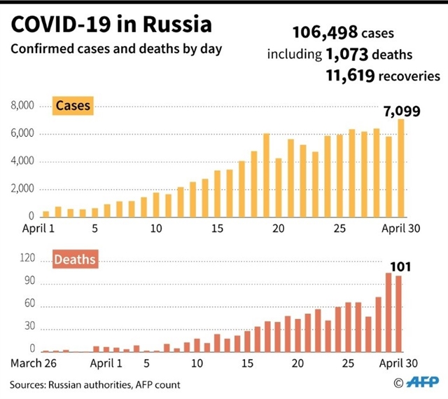 Russian PM has coronavirus as cases surge past 100000

