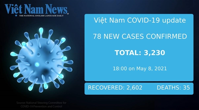 78 news cases of COVID-19 on Saturday evening