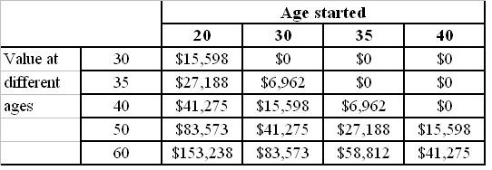 The Vietnamese Stock Market and the Magic of Compounding