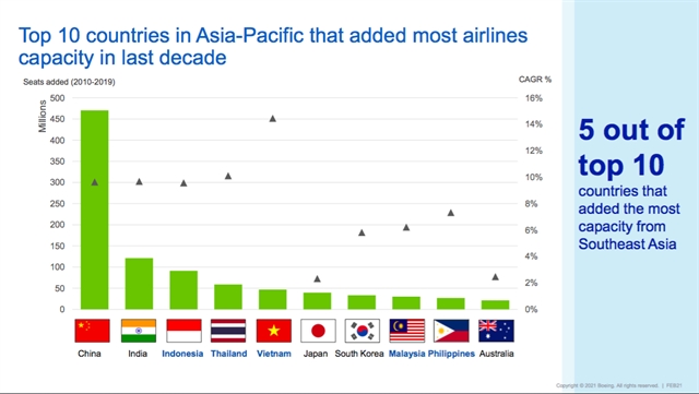 Viet Nam – one of Asia's most dynamic economies: International media