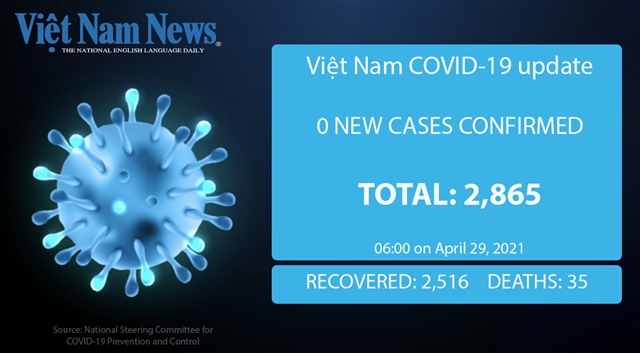 No new COVID-19 cases reported on Thursday morning