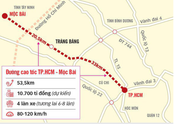 Tây Ninh's infrastructure plan includes highway to HCM City