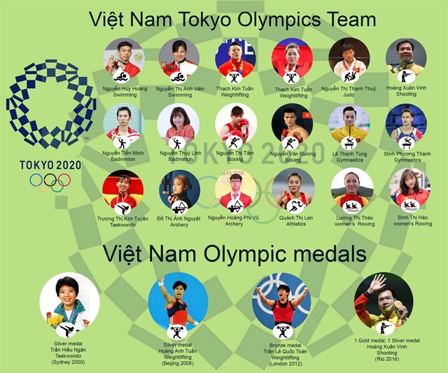 VN Olympic team heads to Tokyo carrying the hopes and dreams of nation