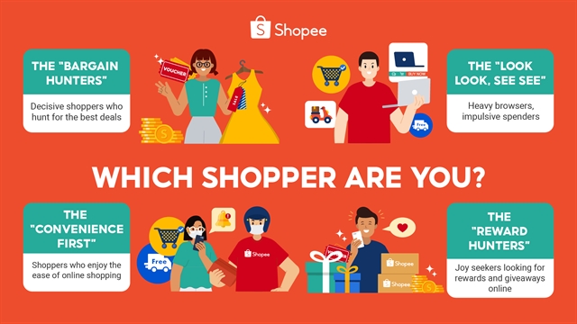 E-commerce giant Shopee identifies 4 shopper types in Việt Nam