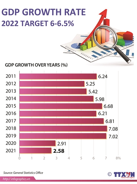 Economic growth prospects brighter in 2022