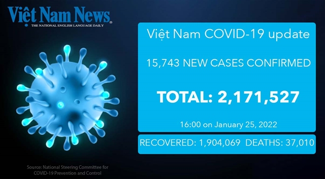 Việt Nam reports 15743 new cases on Tuesday