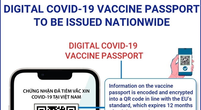 Việt Nam reaches mutual recognition of COVID vaccine passports with 19 countries: Foreign ministry