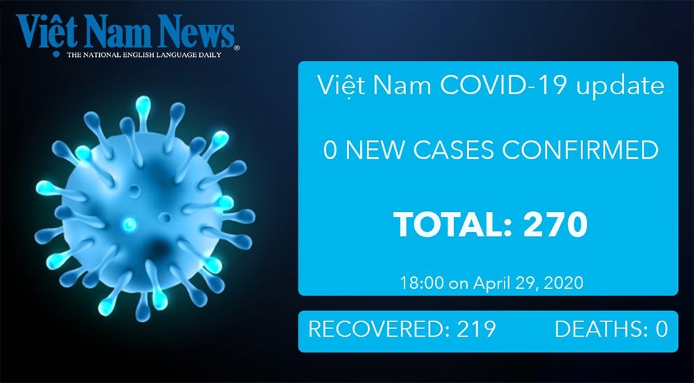 COVID 19 figures in Vi t Nam as of 6pm April 29