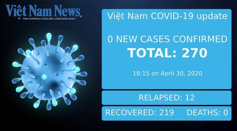 COVID 19 figures in Vi t Nam as of 6pm April 30