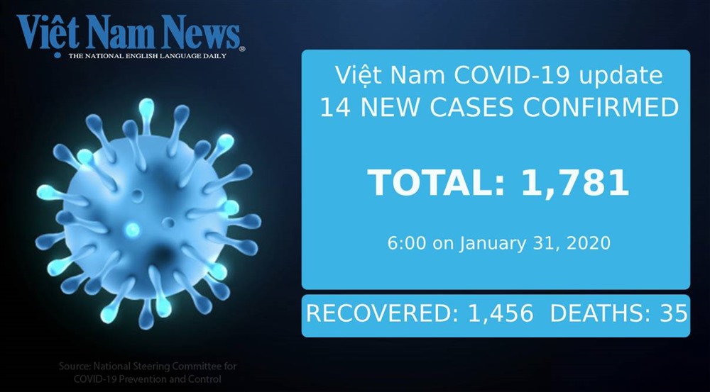COVID-19, Vietnam News, Politics, Business, Economy, Society, Life, Sports, Environment, Your Say, English Through the News, Magazine, vietnam war, current news, Vietnamese to english, tin viet nam, latest news today, english newspapers, the vietnam war, news latest, today news headlines, nation news paper, today breaking news, vietnamese culture, vietnam history, bao vietnam, vietnam economy, today headlines, national news headlines, vietnam war summary, vietnam culture, vietnam government, news headline, daily nation today, daily nation newspaper headlines, newspaper headlines today, news website, báo online, headlines news, news site, war in vietnam, tin vietnam, vietnam people, vietnam today, vietnamese news, tin viet nam net, viet to english, news headlines for today, news paper online, national news in english, current news headlines, vietnam war history, english news papers, top news headlines, today hot news, english news headlines, vietnam conflict, up to the minute news, english daily, viet news, news highlights, viet news, today international news, govt news, the vietnam war summary, vietnam exports, việt nam, bao vn net, news.vn, baovietnam, thongtanxavietnam, vietnam plus, vietnam news agency, COVID-19
