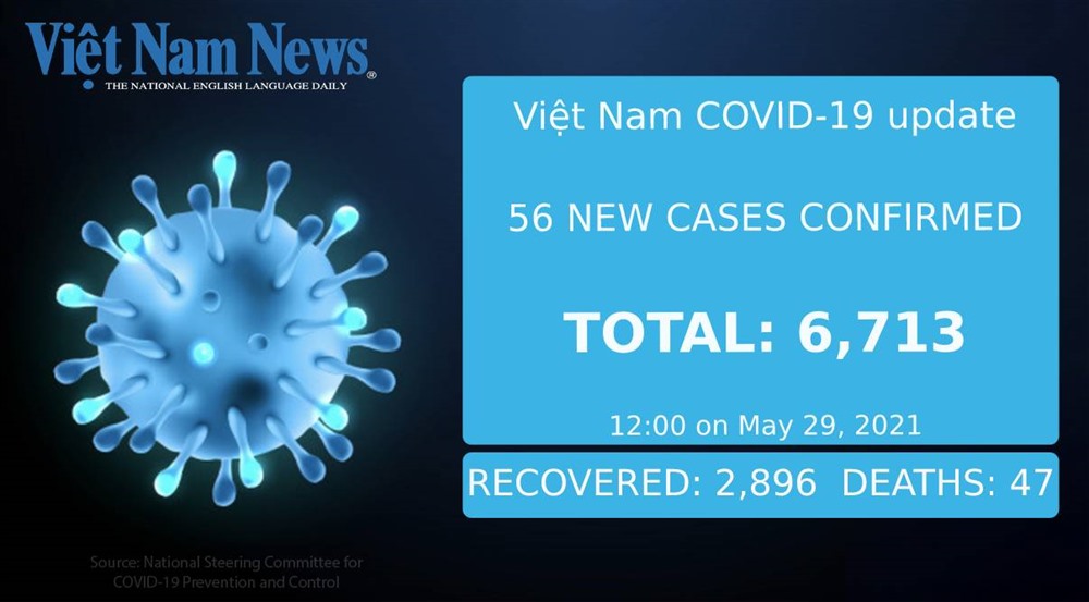 56 new COVID-19 cases reported at noon on Saturday
