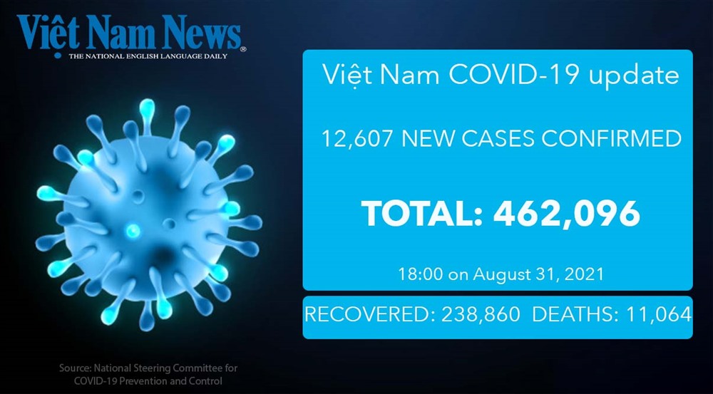 12,607 new COVID-19 cases announced on Tuesday