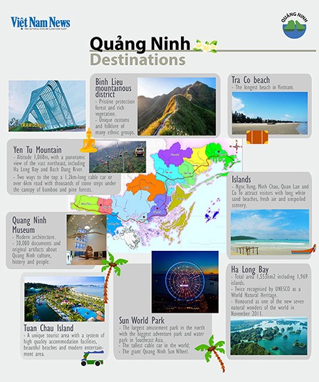 Quảng Ninh Destinations